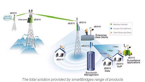 totalsolutionsnetwork