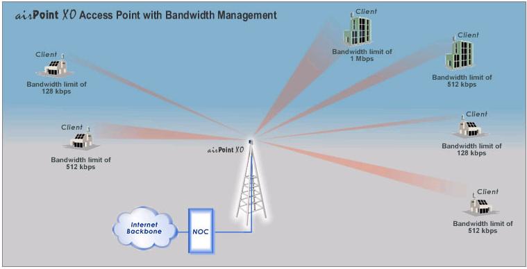 airpointxonetworkcoverage