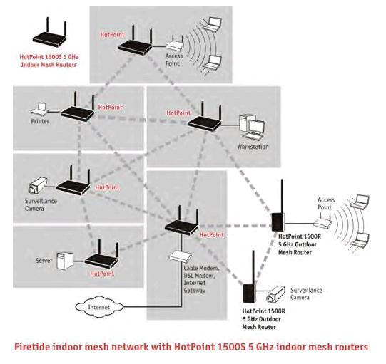 indoormeshnetwork02