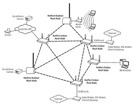 securitynetwork